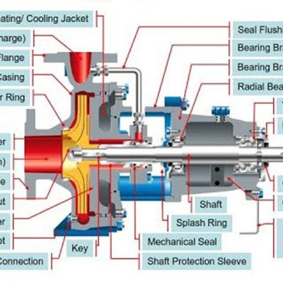 Parts of a Pump